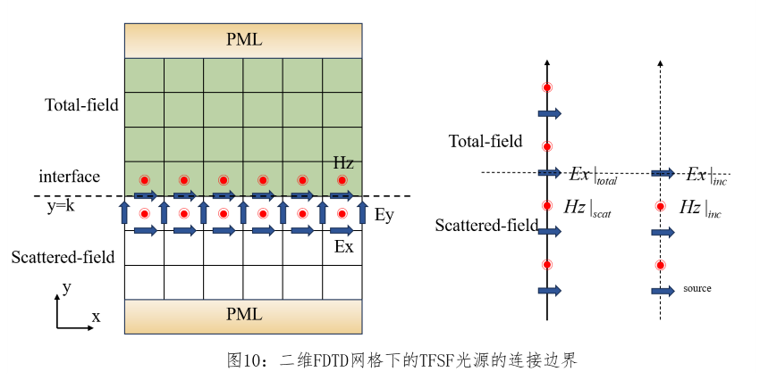 FDTD中光源的实现的图24