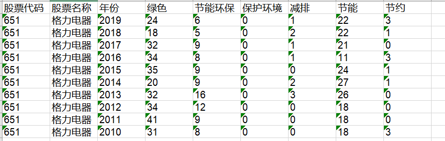 关键词统计