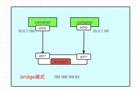 Docker驱动原理差异性怎么理解