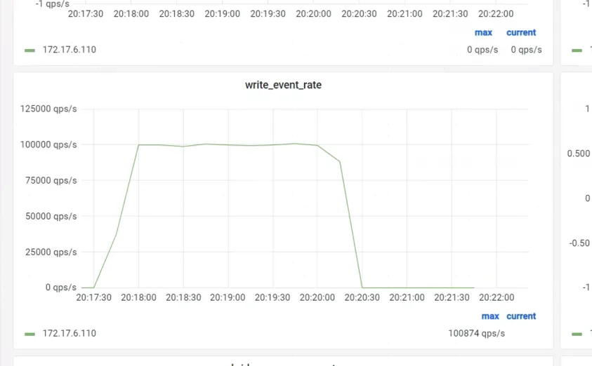 MQTT