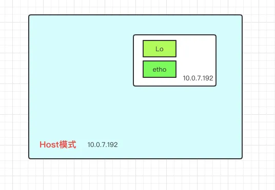 Docker驅(qū)動原理差異性怎么理解