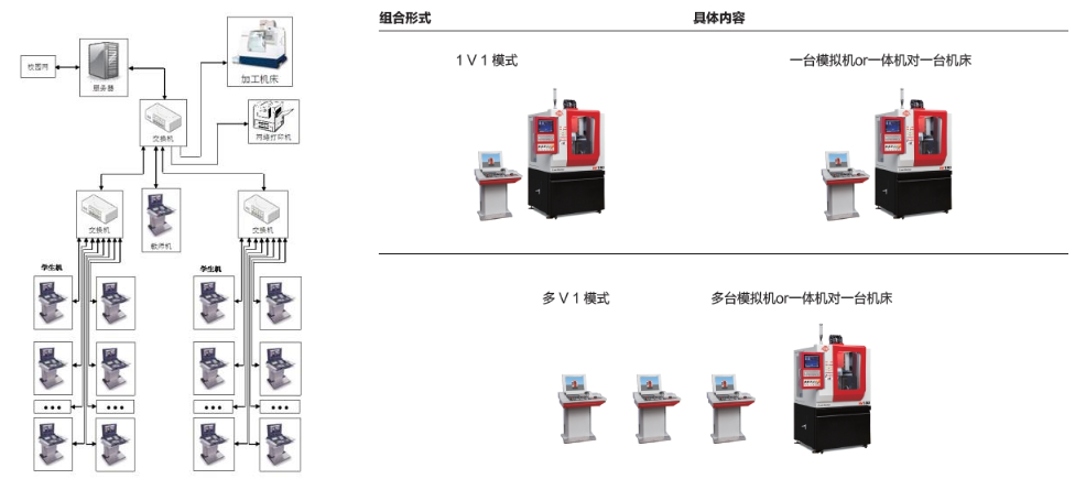 实验室机床