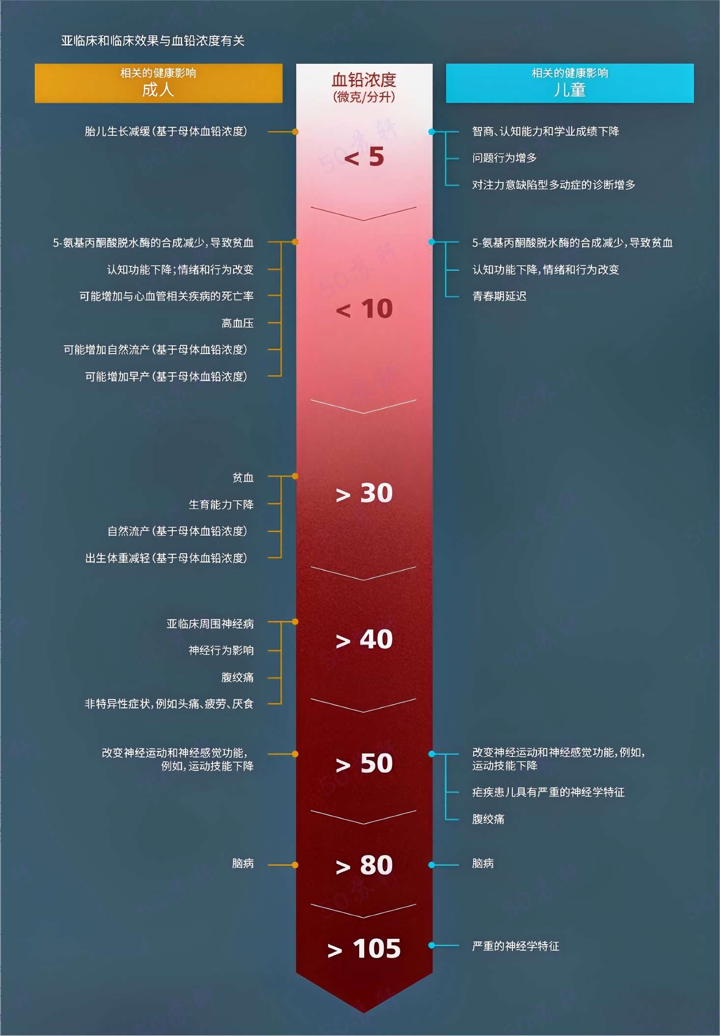 血铅管理与铅毒认知史- mdnice 墨滴
