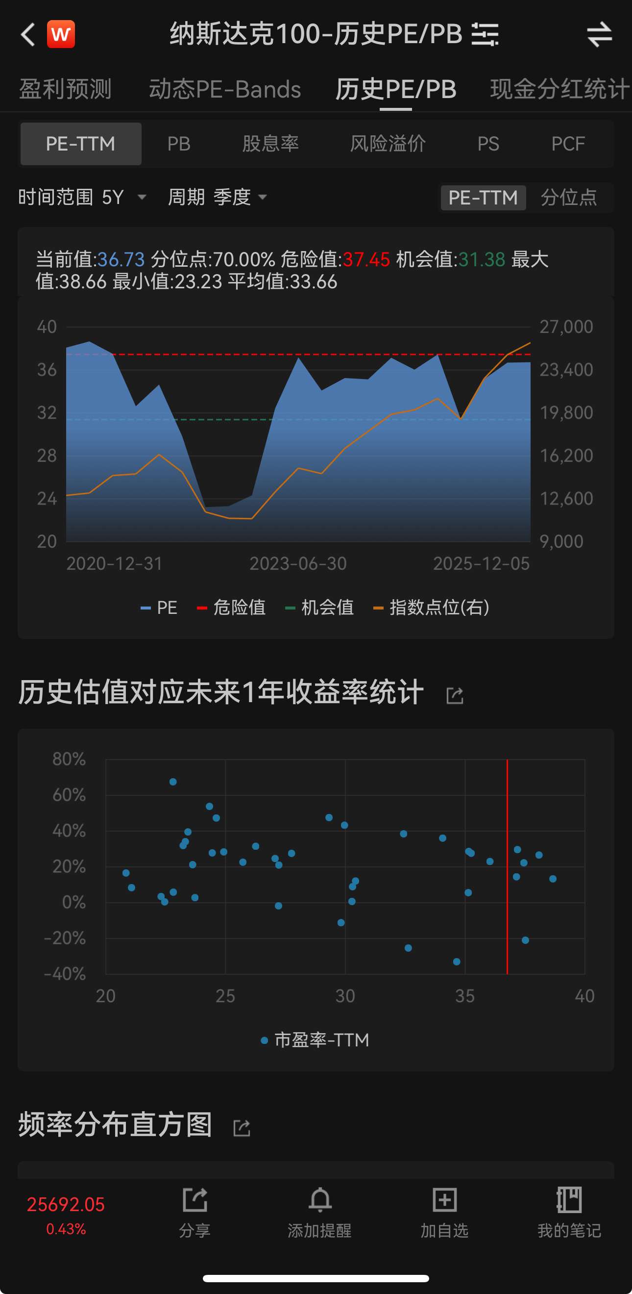 中概互联网和纳斯达克指数之间的估值差距长期看是否合理？ - mdnice 墨滴
