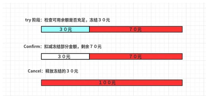 分布事务和分布式锁