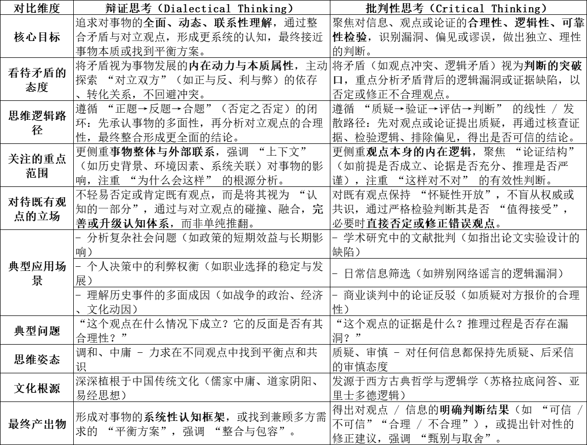 辩证思考与批判性思考：为中国父母提供的指南（AI撰文） - mdnice 墨滴