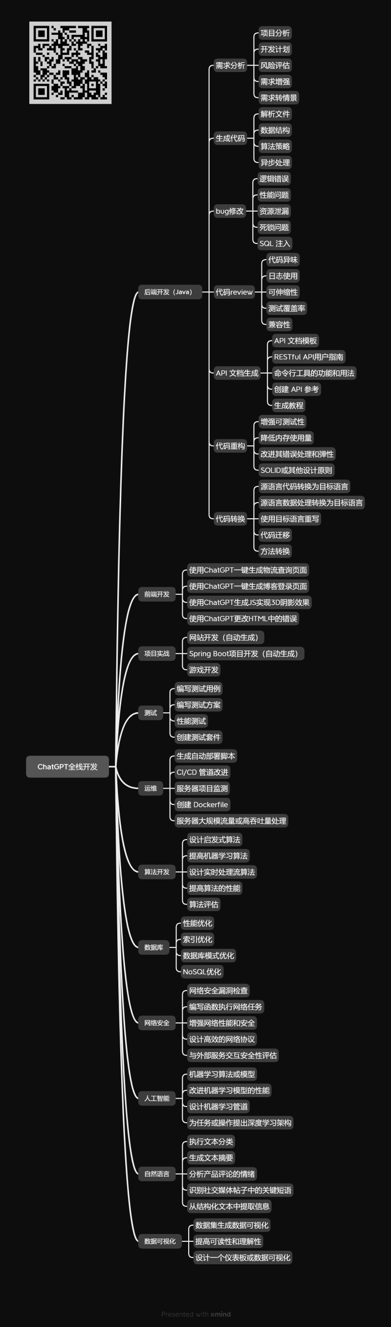 github-zhiyongzhao-blog-chatgpt-springboot