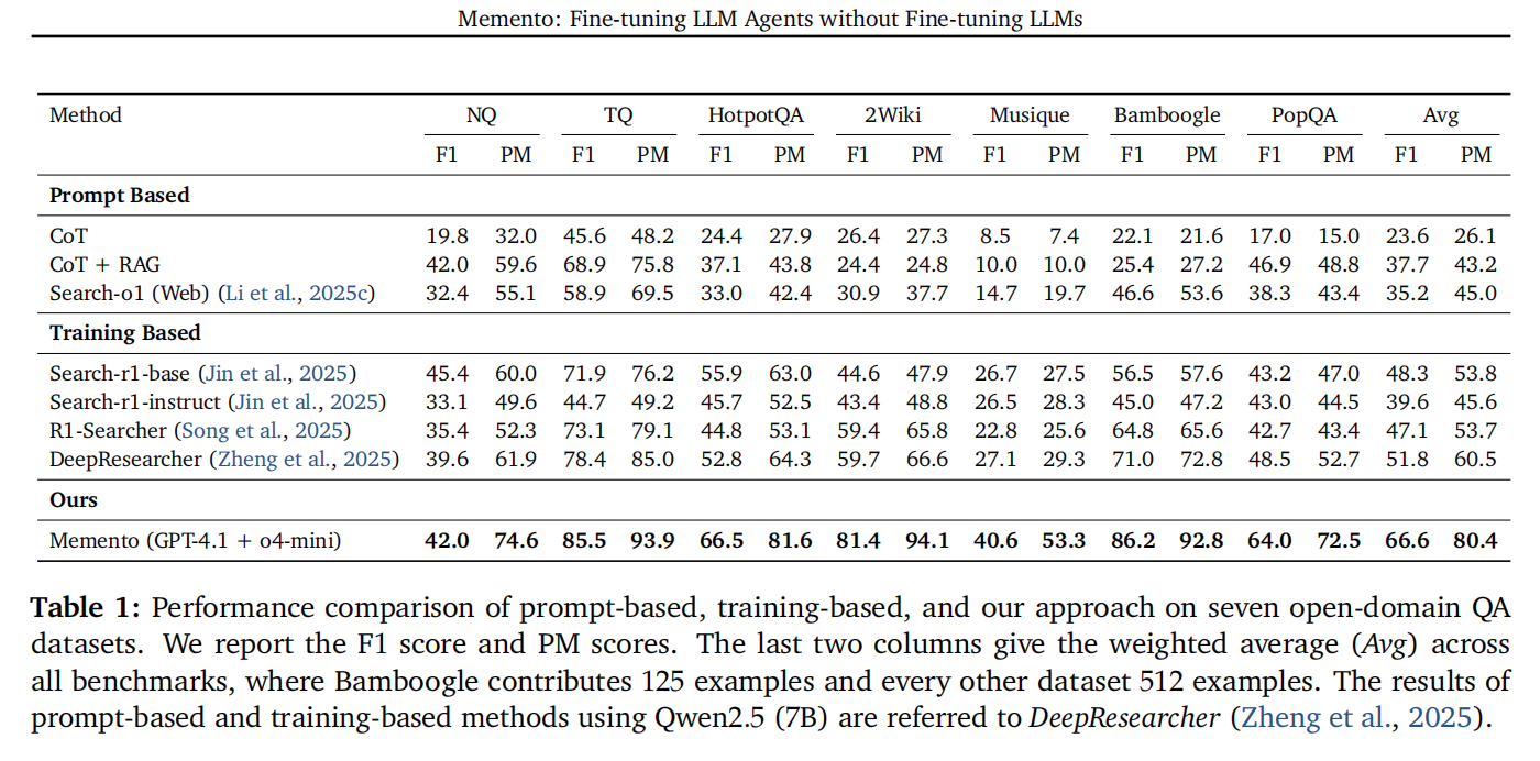 表1：在七个开放域QA数据集上基于提示、基于训练和我们方法的性能比较