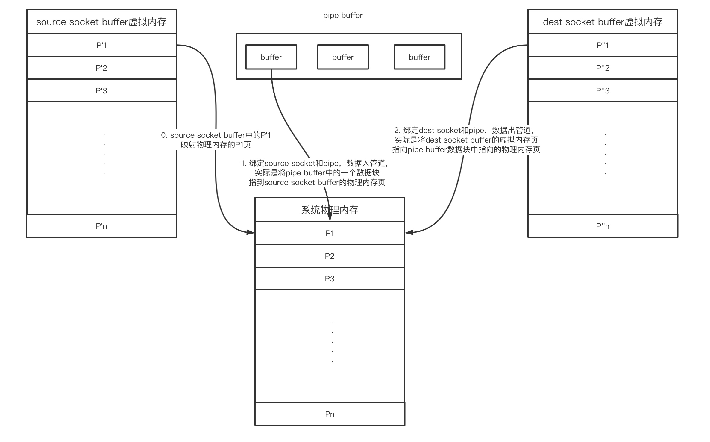 GitHub huiwancode/CProxy 基于epoll实现的C++版内网穿透