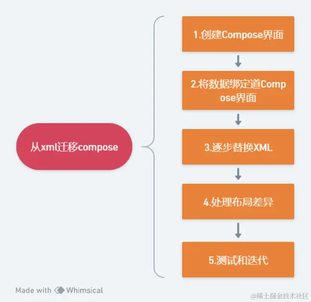 墨滴社区