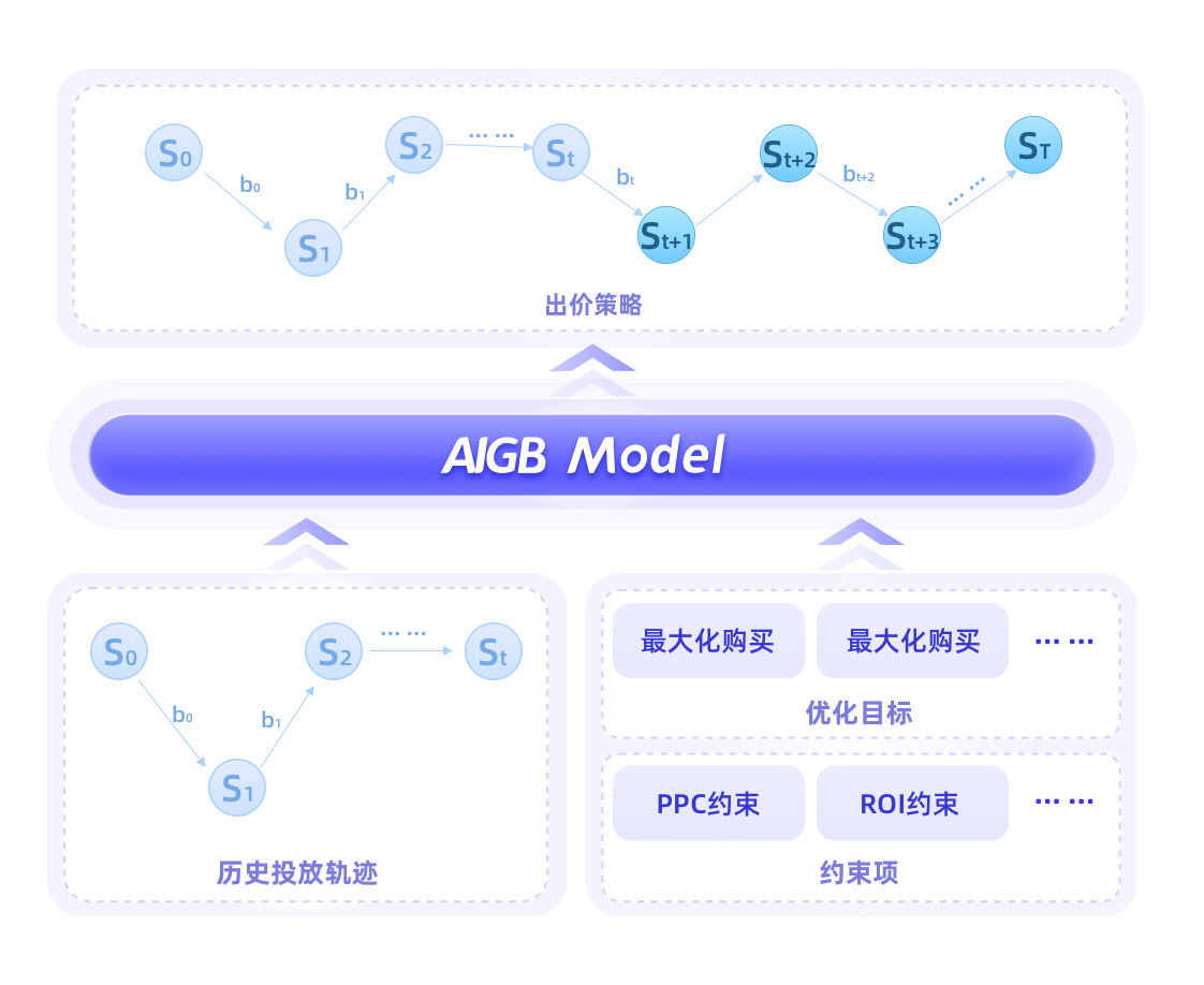 图5:AIGB 结构