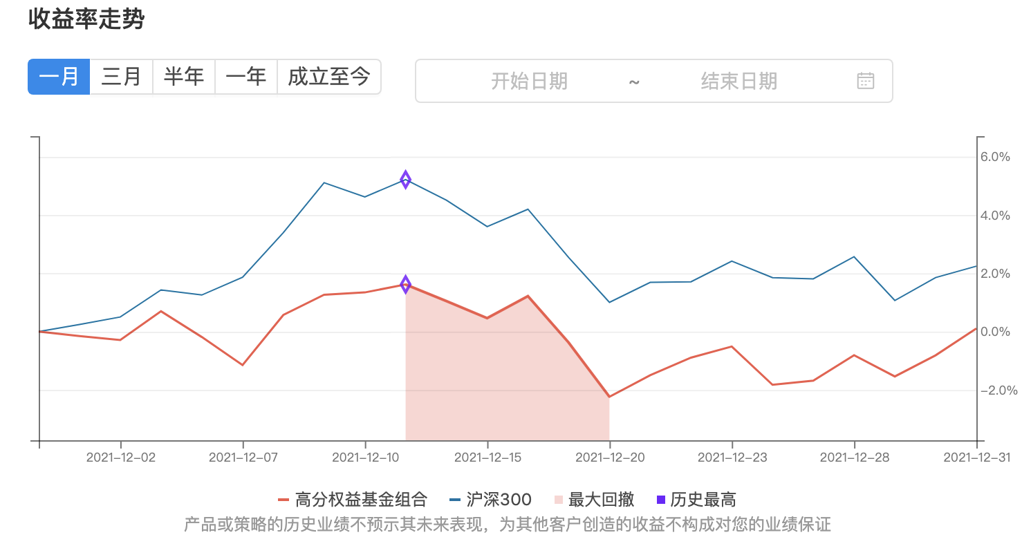 组合本月份以来收益情况