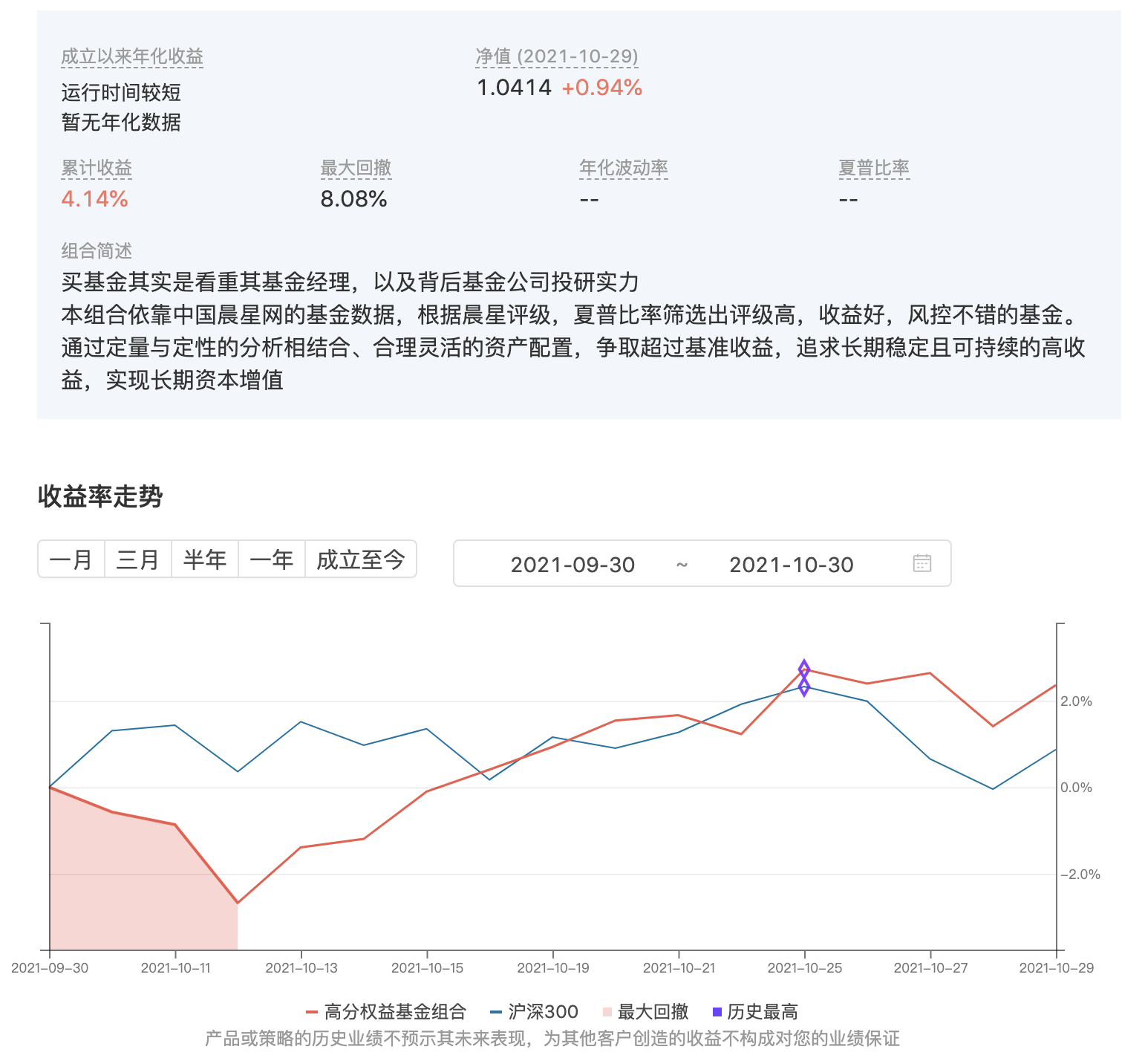 组合10月份以来收益情况