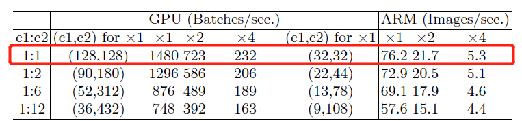 图 $3$ 不同输入和输出下的推理速度