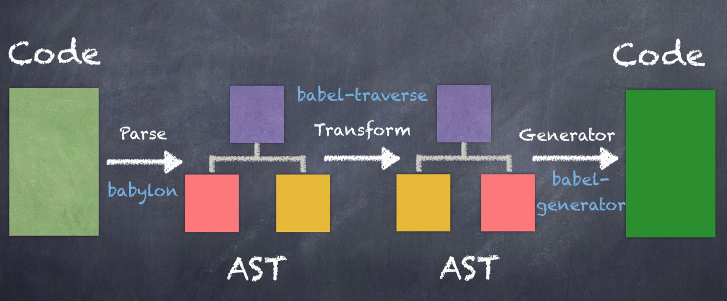 babel-workflow