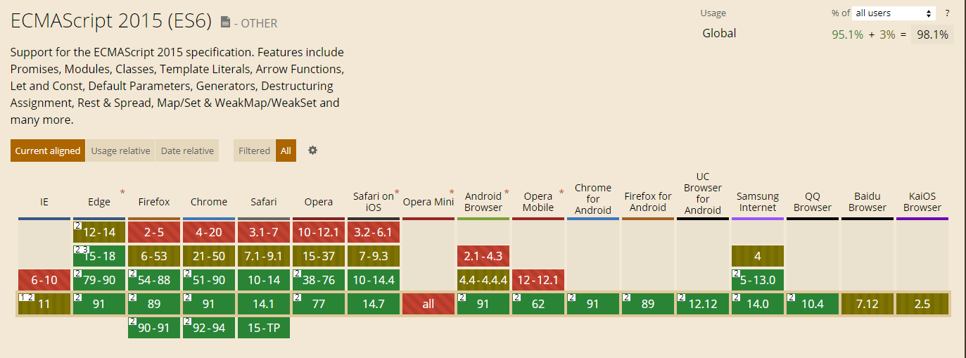 object-rest-spread-caniuse