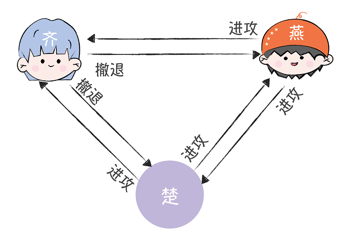 趣谈拜占庭将军问题- mdnice 墨滴
