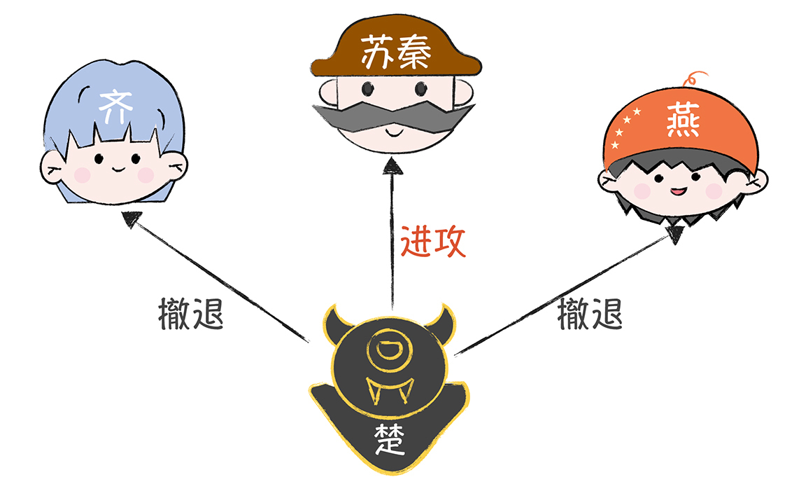 趣谈拜占庭将军问题- mdnice 墨滴