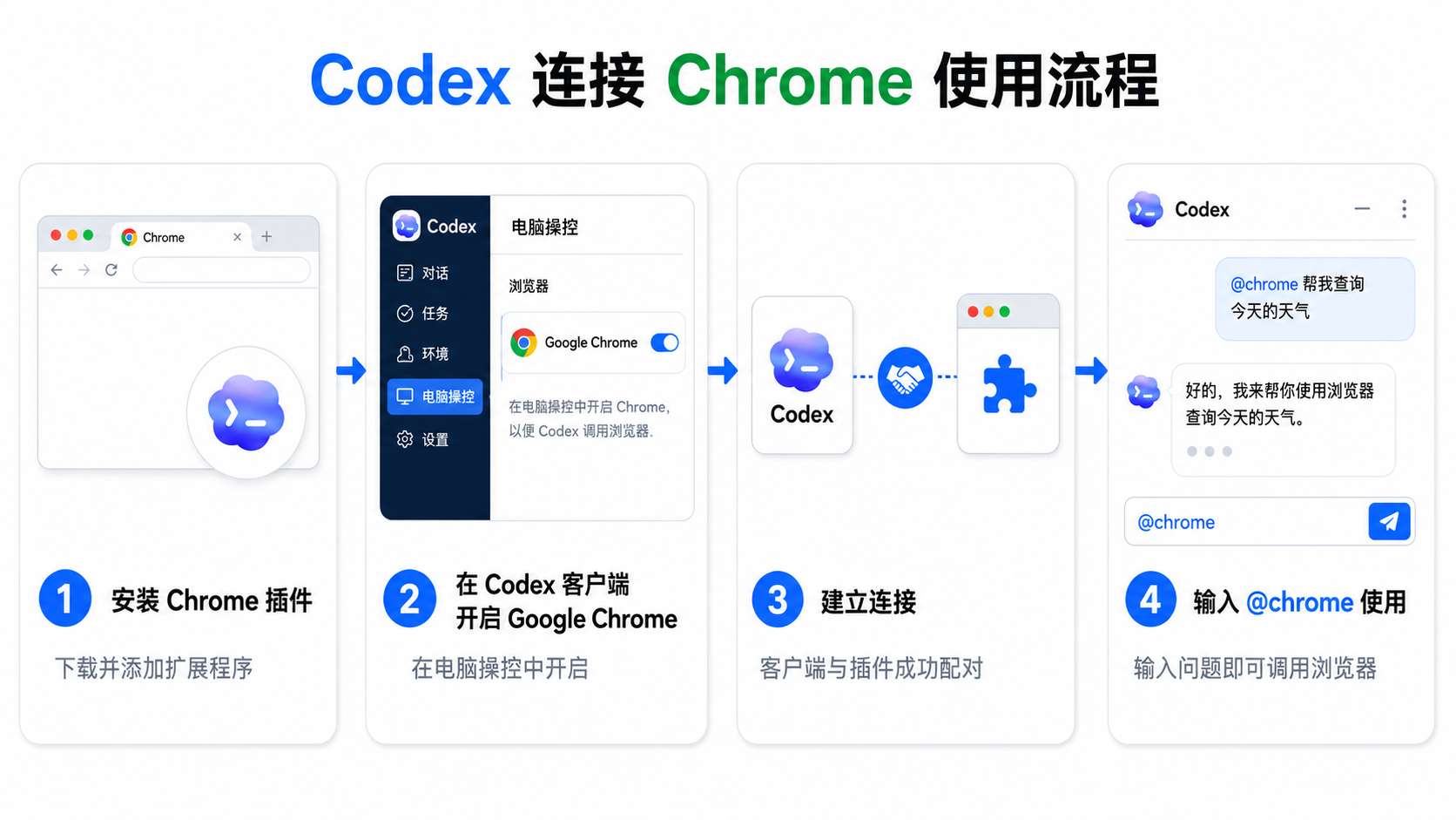 GitHub - dadamingmax/Codex-Chrome-Browser-Connection-Guide: Codex 如何连接 ...