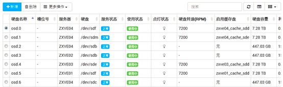 云分存储磁盘故障恢复