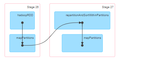 CLUSTER BY in spark web ui