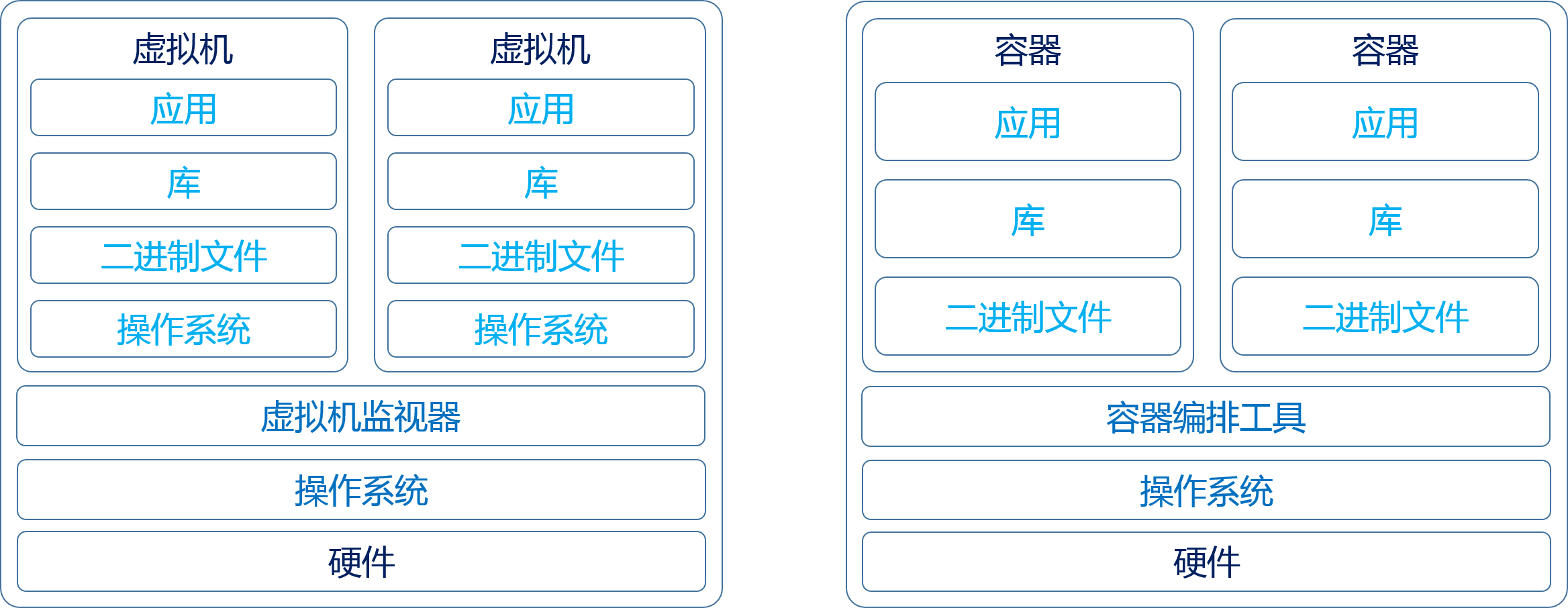 容器 vs 虚拟机2
