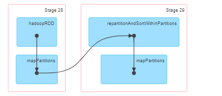 INSERT OVERWRITE bucket_tableA SPARK WEB UI