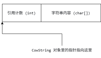 Cowbytes Example 墨滴社区