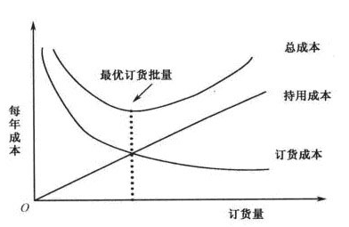 示意图