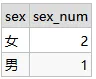 sql处理重复的列，更好理清分组和分区