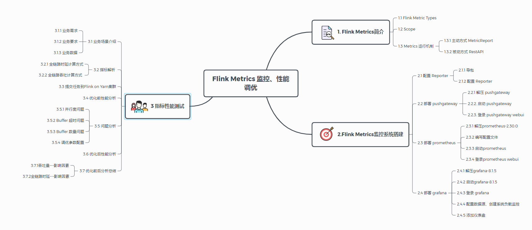 一口气搞懂「Flink Metrics」监控指标和性能优化，全靠这33张图和7千字（建议收藏）