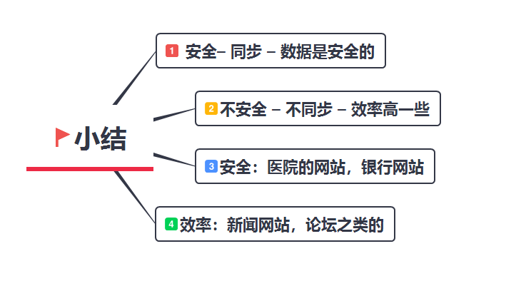 String拓展小结