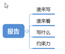 写之前的思考