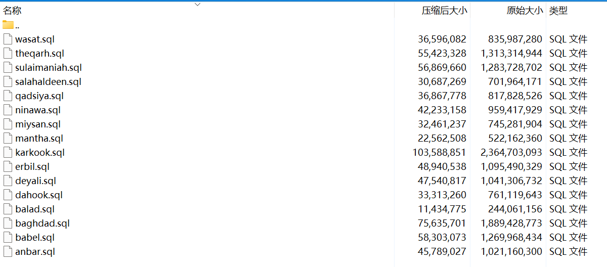 图片[2]-伊拉克情报局数据泄露-全球CTI监控
