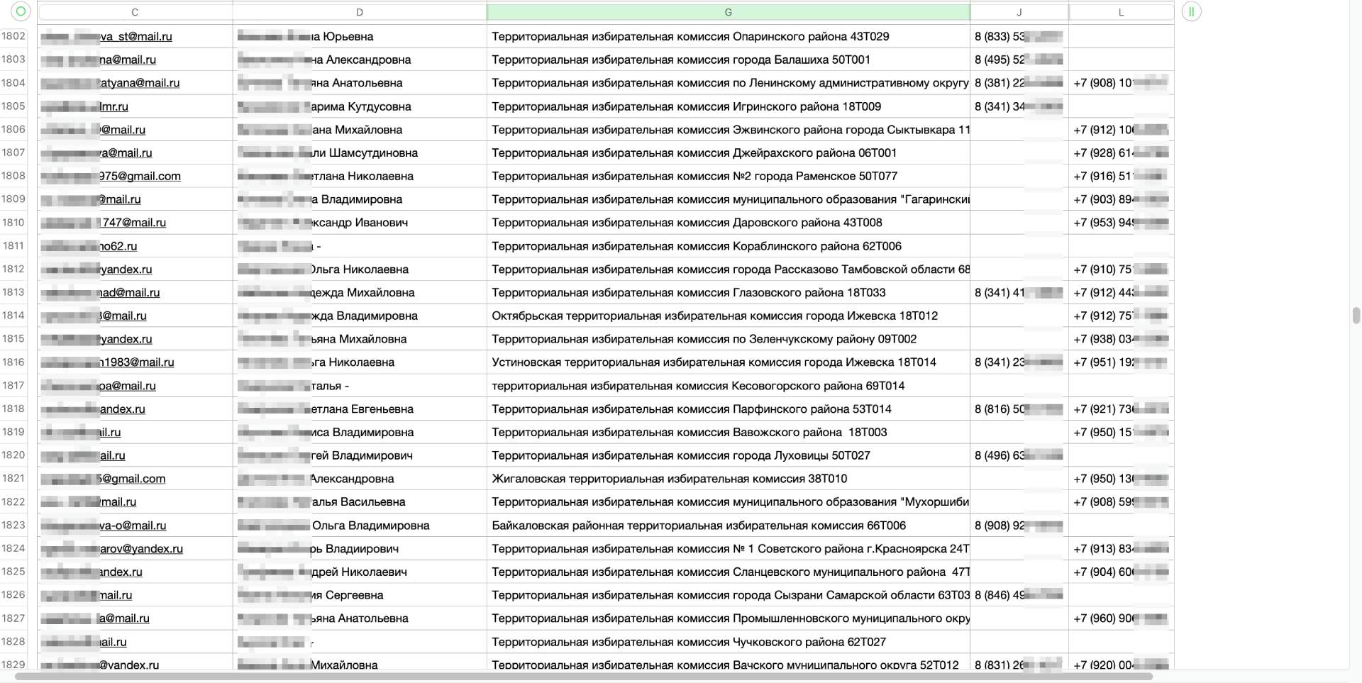 图片[3]-黑客自述：我侵入了俄罗斯中央选举委员会的基础设施-全球CTI监控