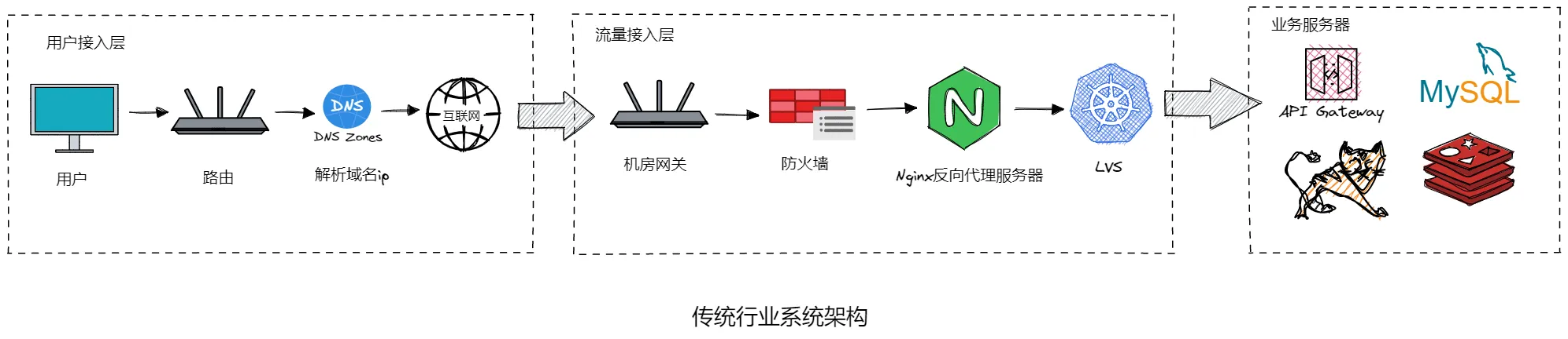 微服务