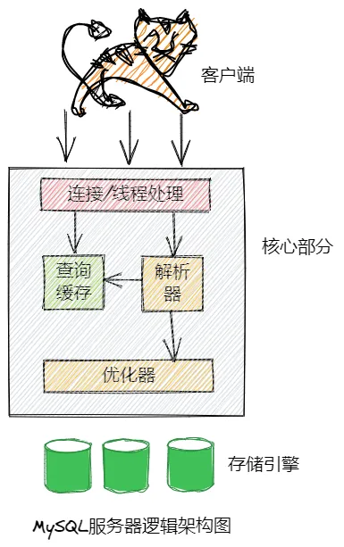 MySQL进阶实战5，为什么查询速度会慢