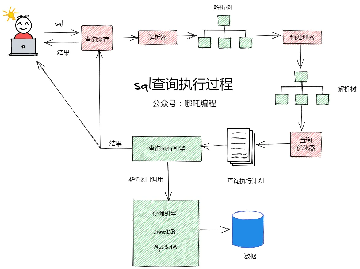 SQL性能优化的47个小技巧，你了解多少？