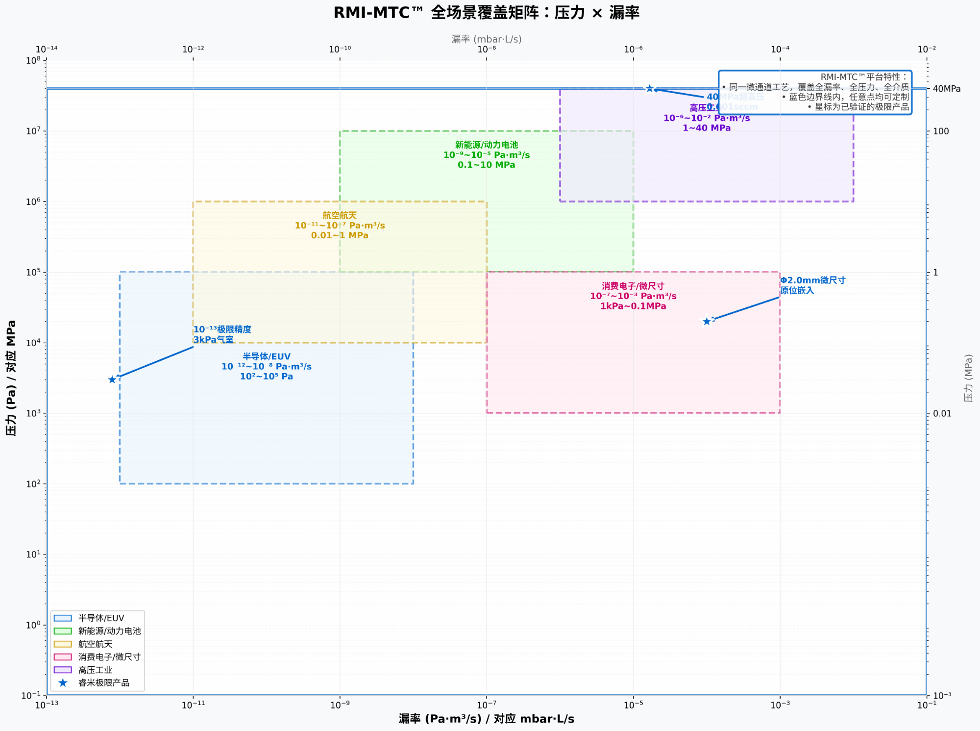 应用场景矩阵图