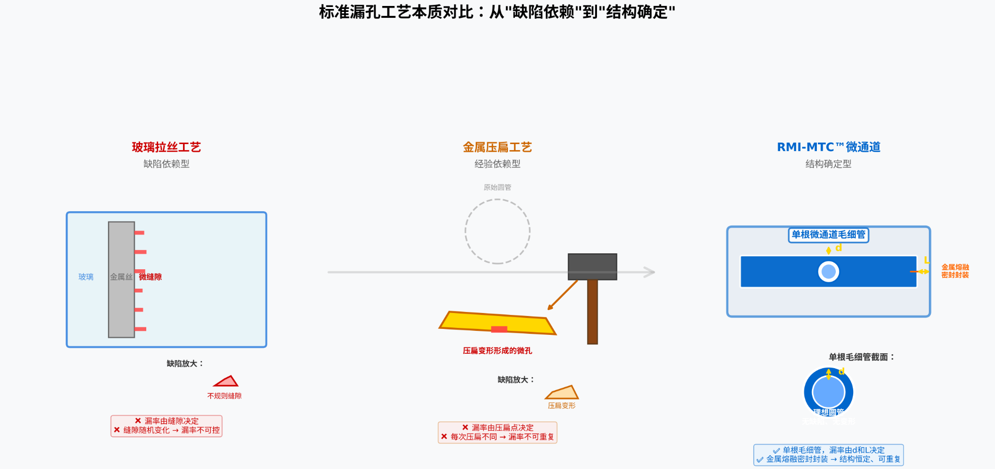 工艺原理对比图