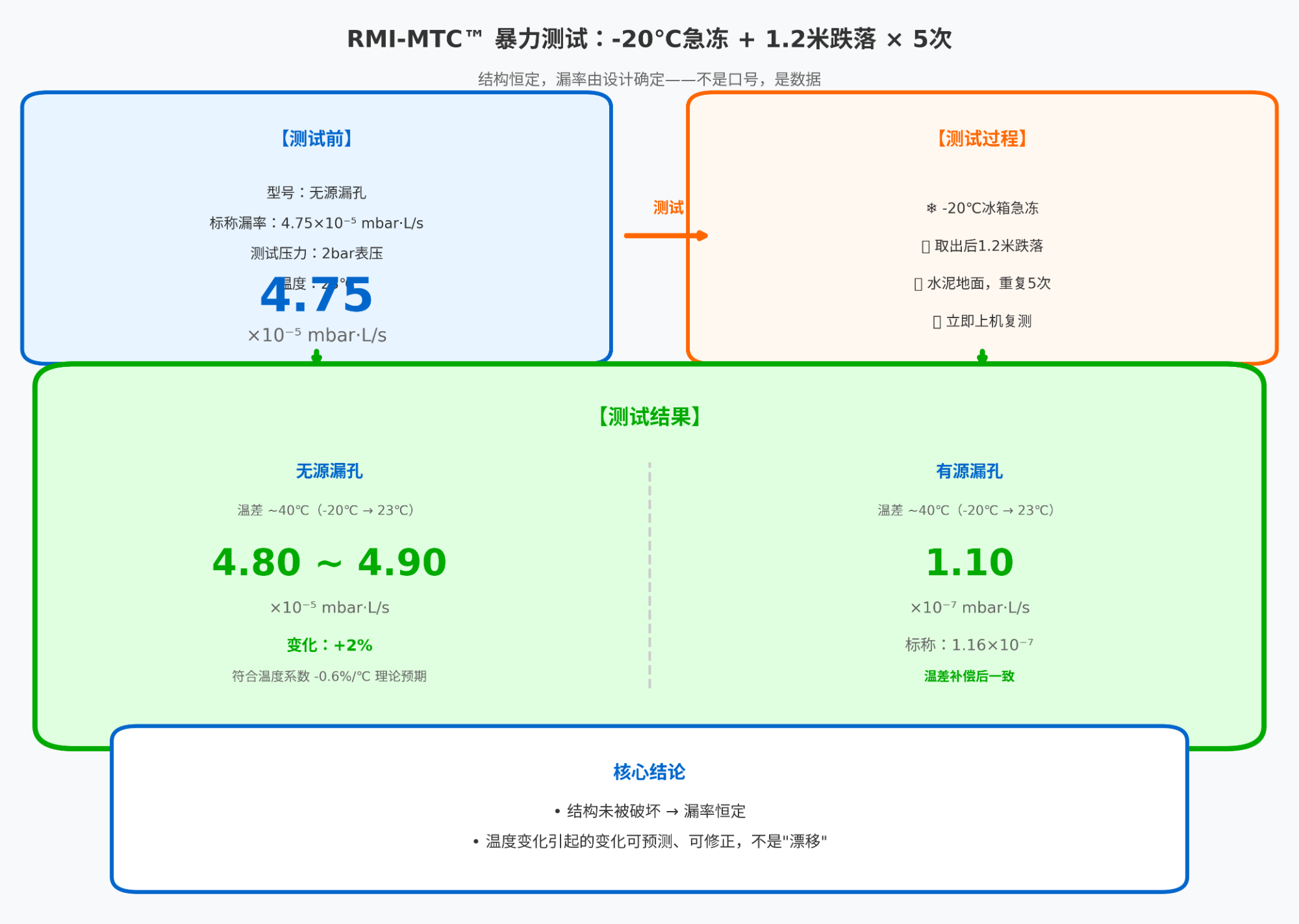暴力测试对比图
