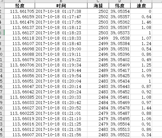 基于游客时空行为特征研究（两步路）