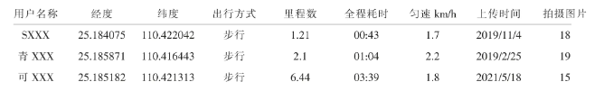 来源基于UGC数据的古镇游客时空行为特征研究