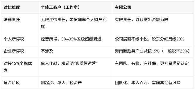 个体户跟公司的区别
