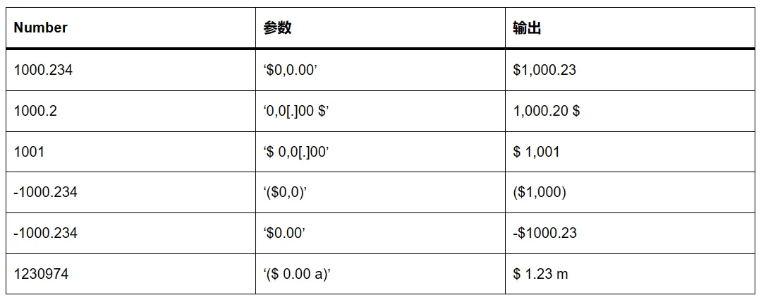 大幅提升前端工作效率！Numeral.js数值格式化库来了！