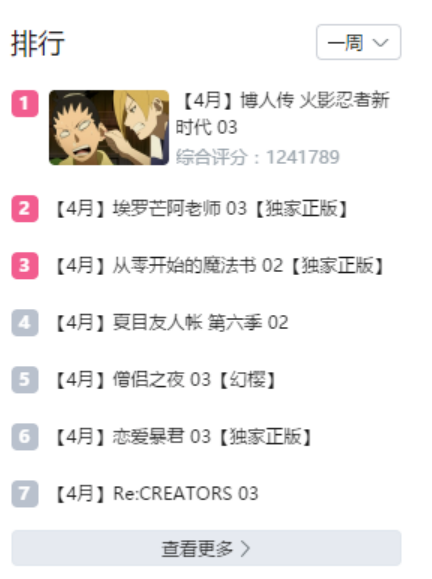 排行榜