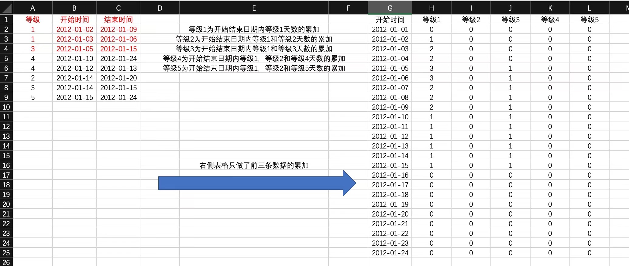 转换表格的具体需求
