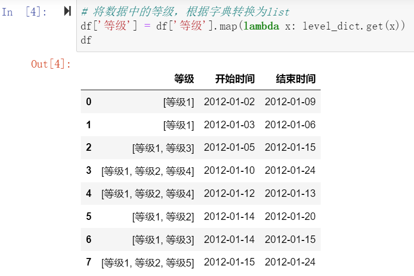 2等级转换为list