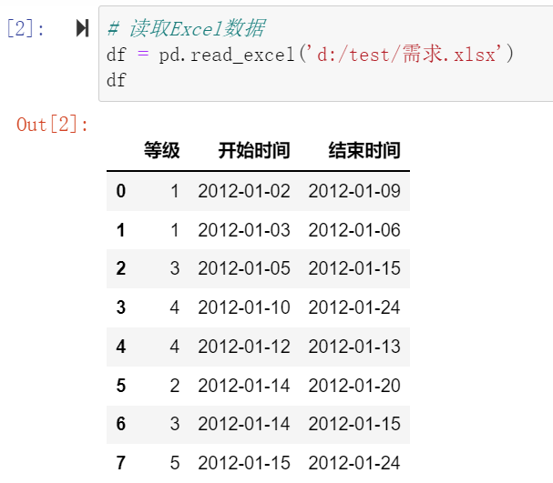 1读取原始数据