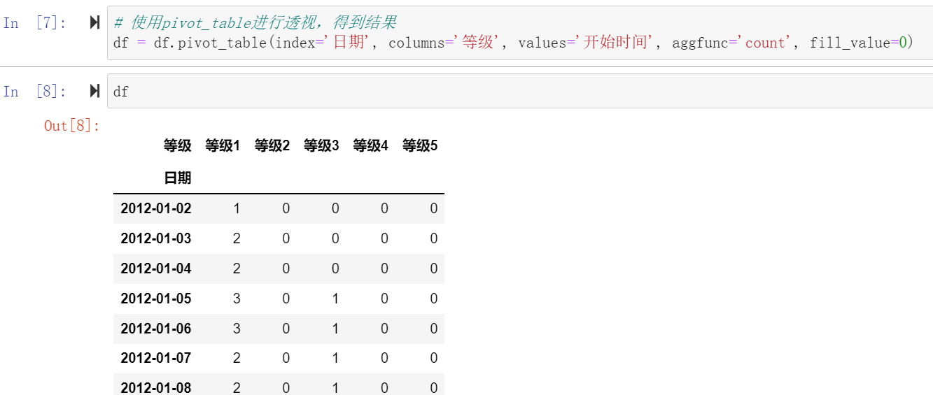 5透视得到结果表